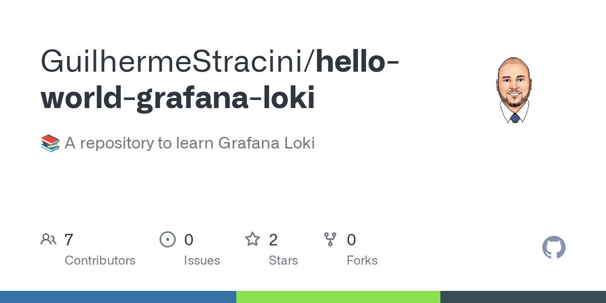 hello-world-grafana-loki preview